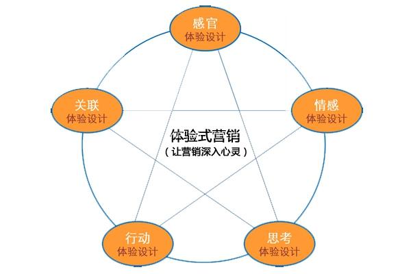體驗(yàn)式經(jīng)濟(jì)時(shí)代 LED顯示屏廠家迎來(lái)怎樣的挑戰(zhàn)？