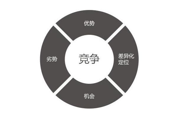 除了國家政策紅利 LED顯示屏廠家更應(yīng)該落實(shí)轉(zhuǎn)型關(guān)鍵點(diǎn)
